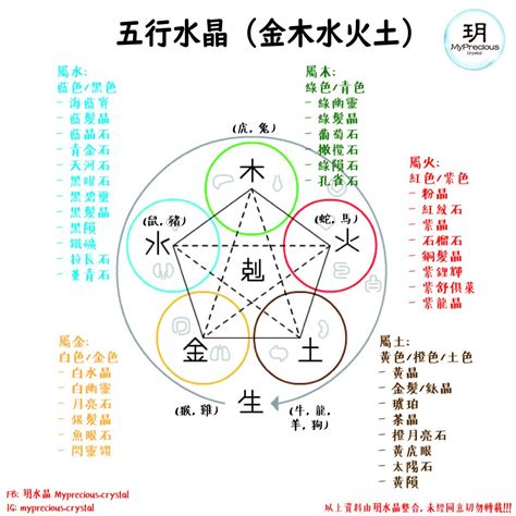 火行水晶|五行水晶分類指南：金、土、火、木、水屬性水晶大盤點